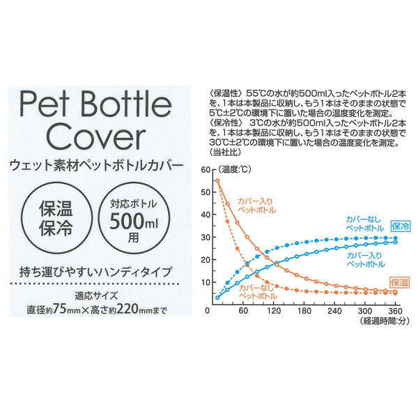 【メール便対象品】 ●ねこっと-NEKOTTO-●ウエット素材ペットボトルカバー[500ml対応]//ペットボトルケース ペットボトルホルダー お出かけ 外出 キャラクター ネコ// スケーター