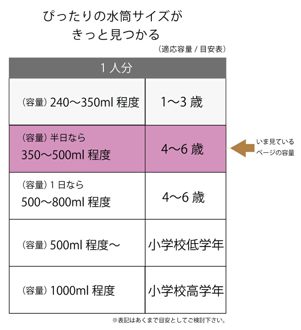 食洗機対応プラクリアボトル 480ml ディノサウルス/PSB5TR_4973307451959