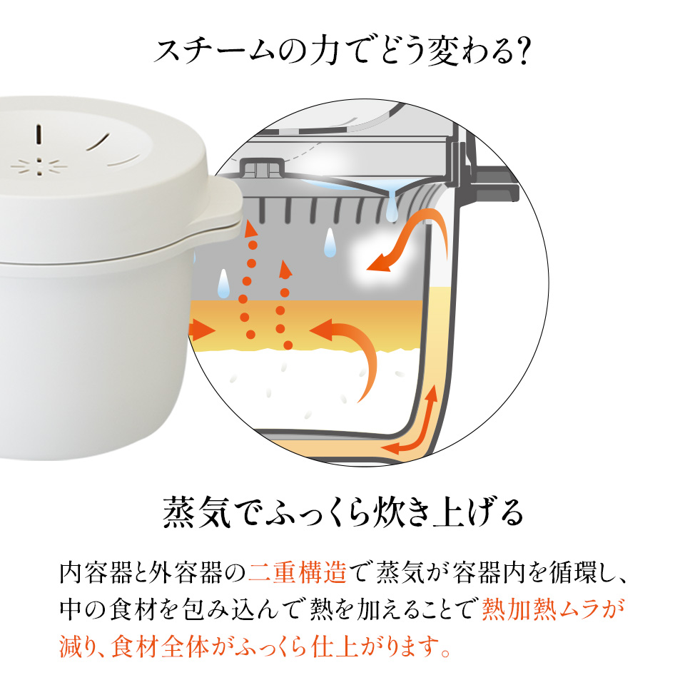 電子レンジ専用スチームご飯メーカー●ブラック●//電子レンジ調理 ごはん お弁当 夜食 料理 調理 キッチン クッキング プラスチック製 二重構造 スチーム加熱 ふっくら 一合炊き// スケーター