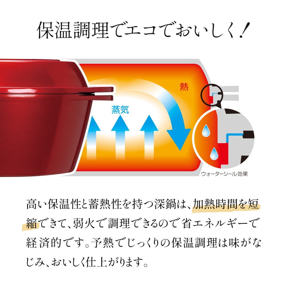 【送料無料】水なし万能鍋//水無万能鍋 無水鍋/万能 お鍋 深鍋 浅鍋 ガラス蓋 フタ 無水調理鍋 調理器具 調理 料理 水無し万能鍋 キッチン 台所 クッキング IH対応 ダイヤモンドコーティング キッチン用品 フ スケーター