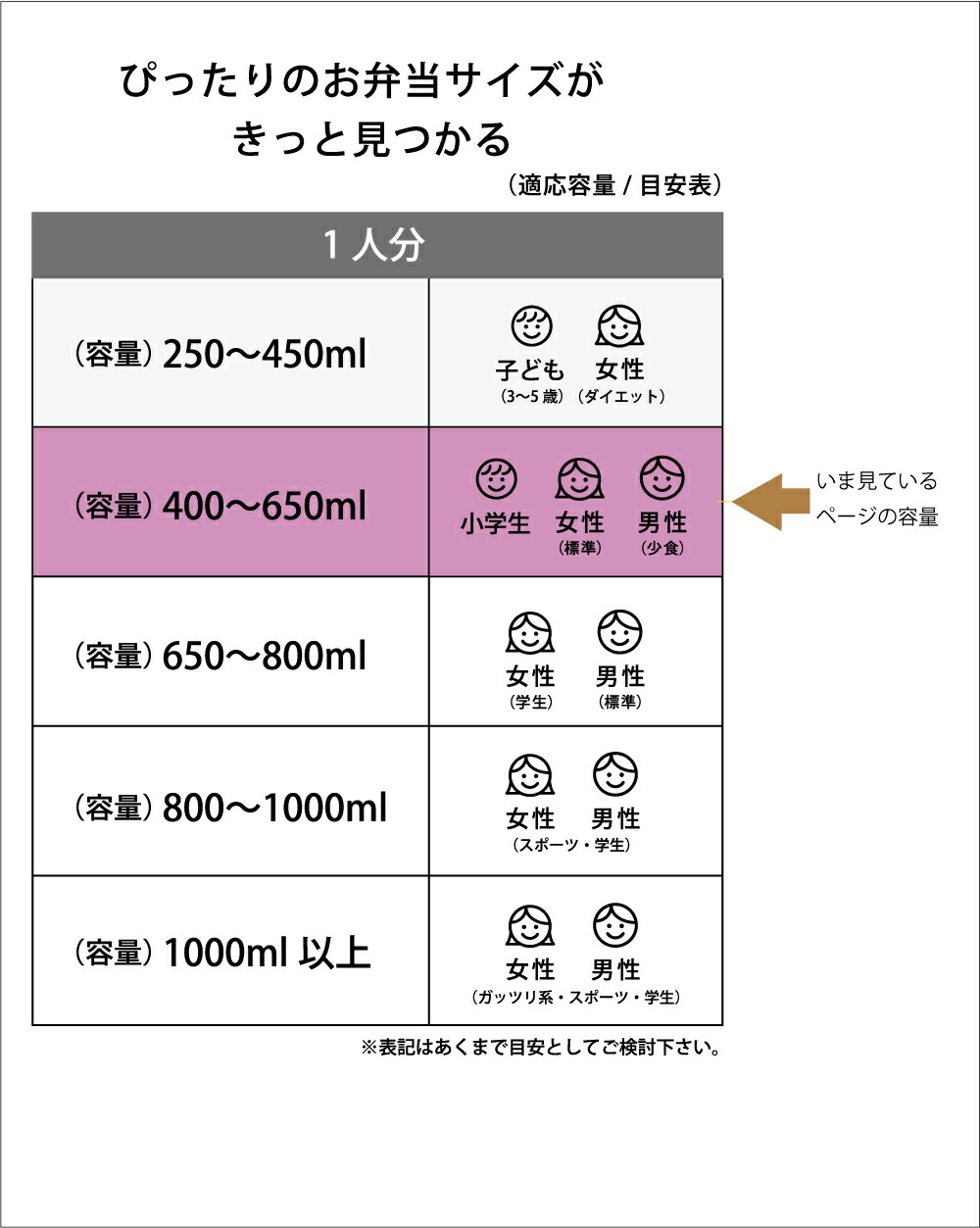 おかずがつぶれにくい 抗菌ふわっと弁当箱 1段/530ml ポケットモンスターカフェアート/PFLB6AG_4973307617669