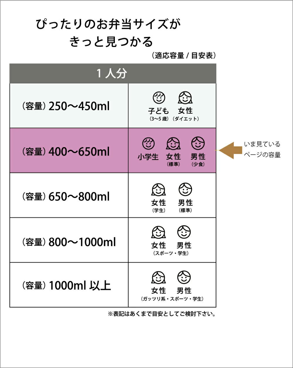 丸型ランチボックス 2段/500ml くまのプーさん フェイス柄／ONWR1_4973307416255