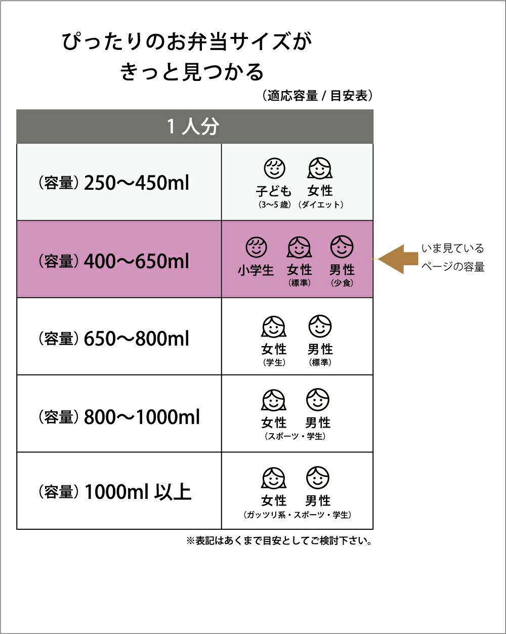 丸型ランチボックス 2段/500ml ねこっと/ONWR1_4973307423154