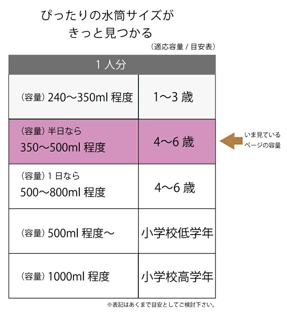 水筒 直飲み プラスチック 大容量 480ml 食洗機対応 キッズ 幼児 ワンタッチ skater スケーター PSB5SANAG ドラゴンボール DAIMA ダイマ DB 孫悟空(ミニ)【ショルダー ベルト 子供 こども 子ども 子供用 小学生 小学校 食洗機】