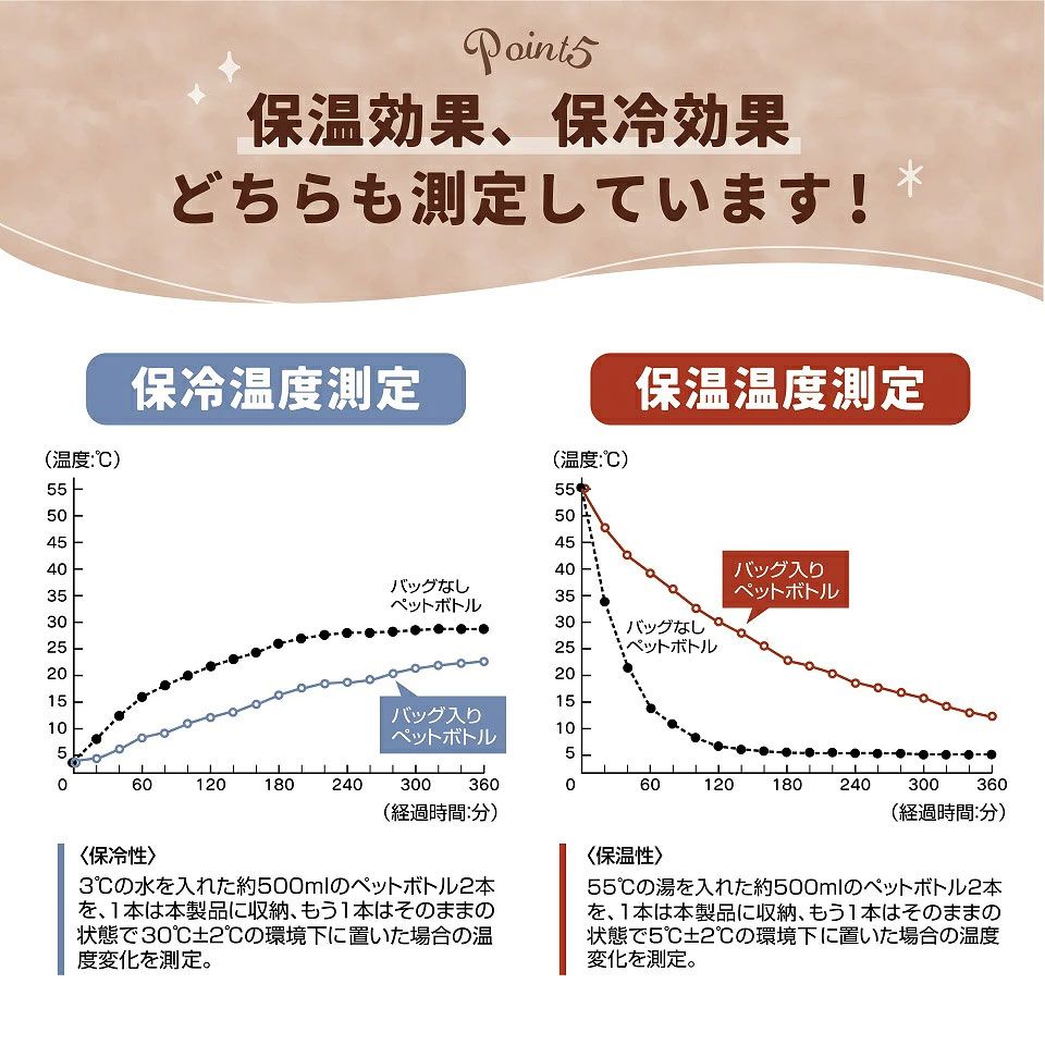 【送料無料】保温・保冷ジャー用 ランチバッグ キルティング生地 保温 保冷 ランチ バッグ スケーター skater KKLB1 スヌーピー SNOOPY ピーナッツ 女性 レディース