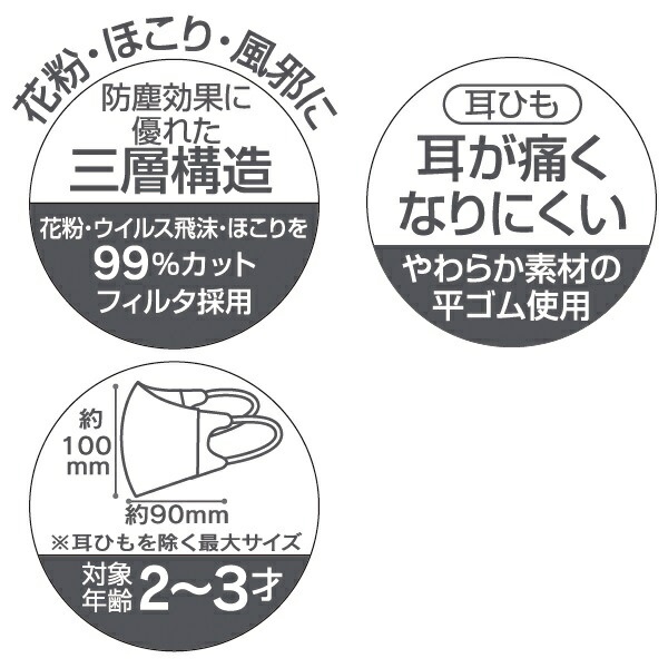 子供立体マスク Sサイズ/7枚入りプラレール２３／MSKB1N_4973307652790