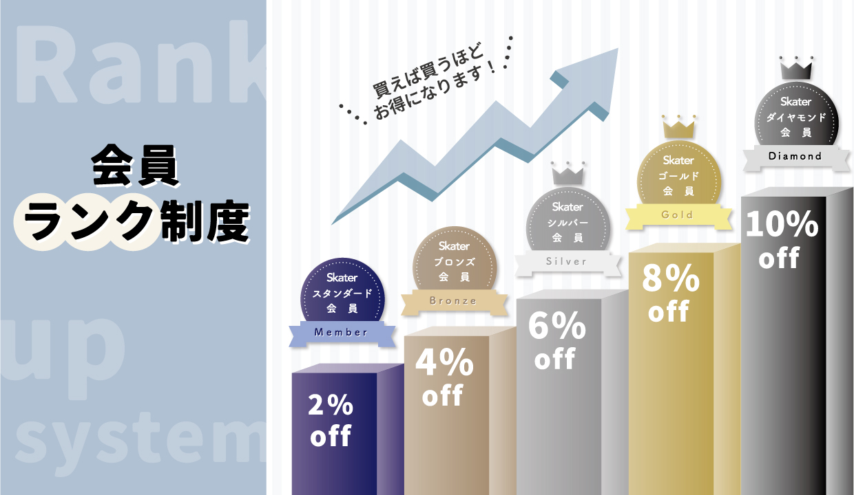 スケーター公式オンラインショップ 会員制度